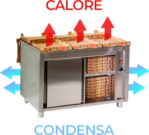 Caldera Mantenitore Pizza